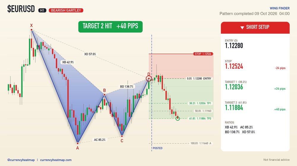 EURUSD recorded result card