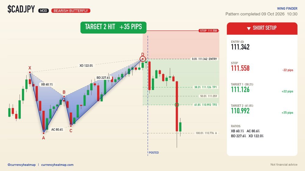 CADJPY recorded result card