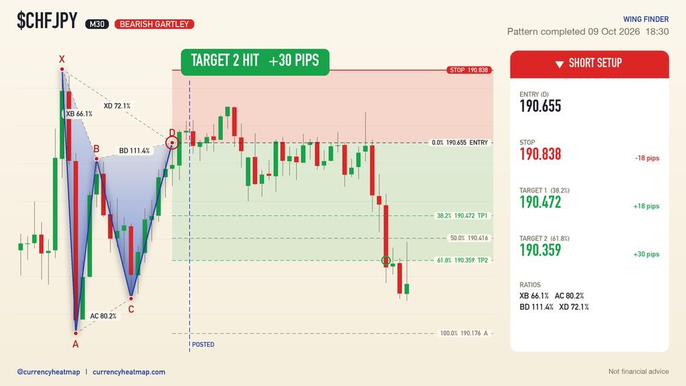 CHFJPY recorded result card