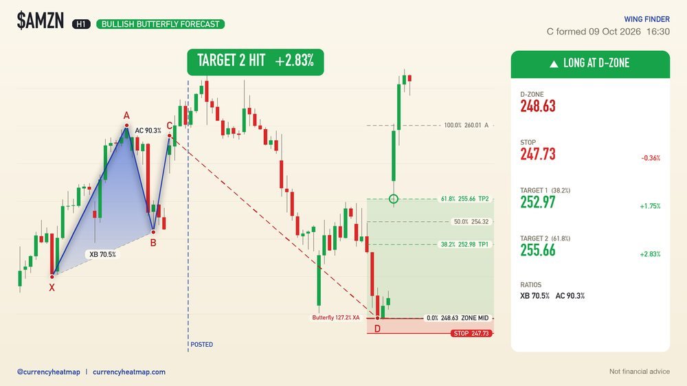 AMZN recorded result card