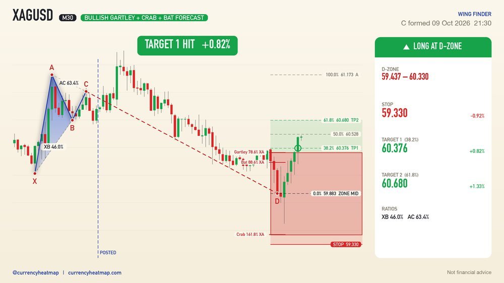 XAGUSD recorded result card
