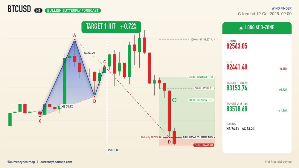 BTCUSD recorded result card