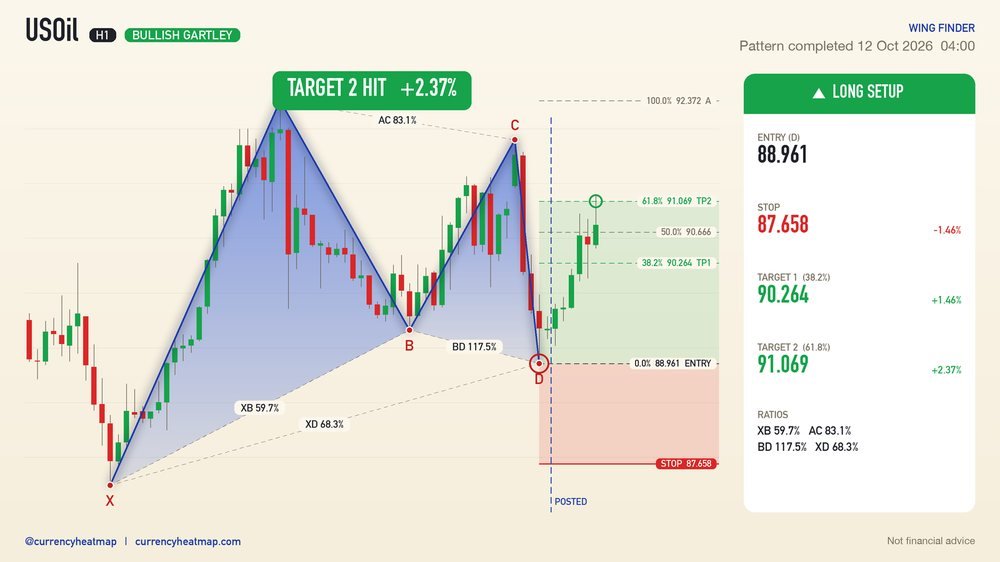 USOil recorded result card