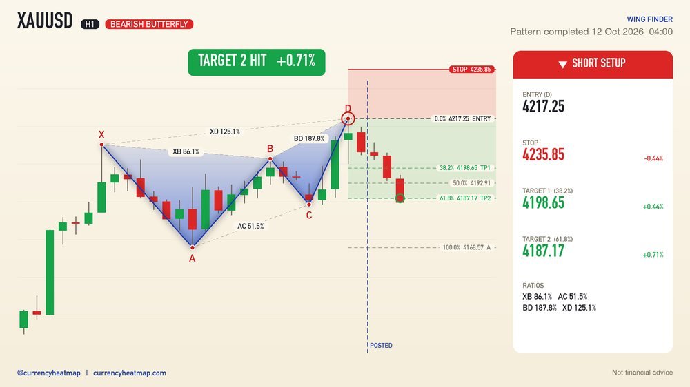 XAUUSD recorded result card