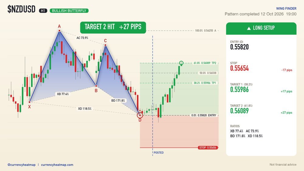 NZDUSD recorded result card