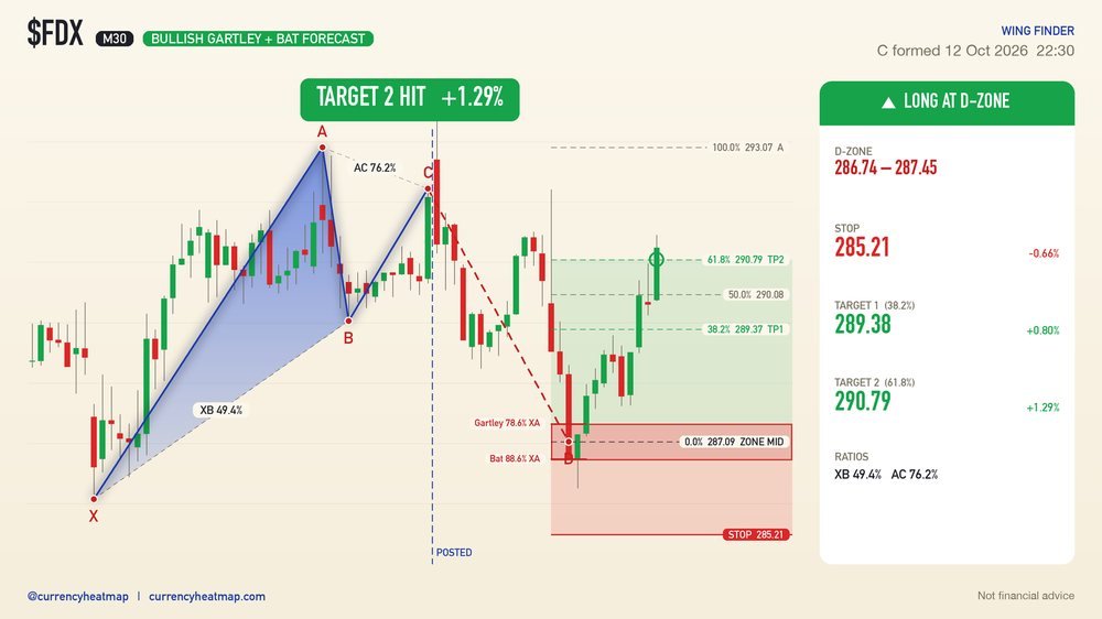 FDX recorded result card