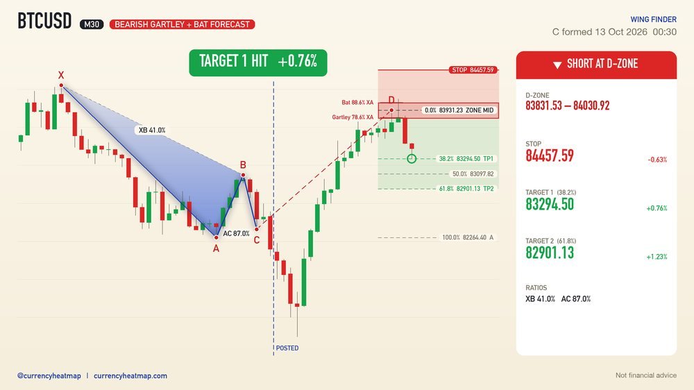 BTCUSD recorded result card