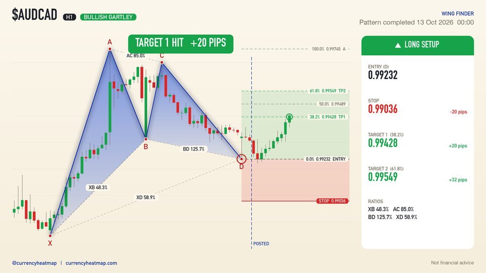 AUDCAD recorded result card
