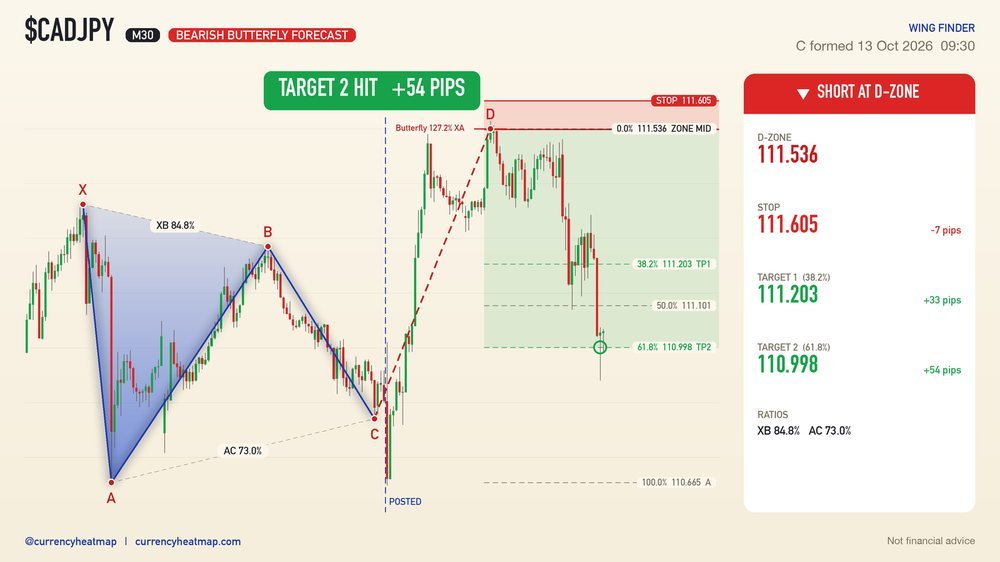 CADJPY recorded result card