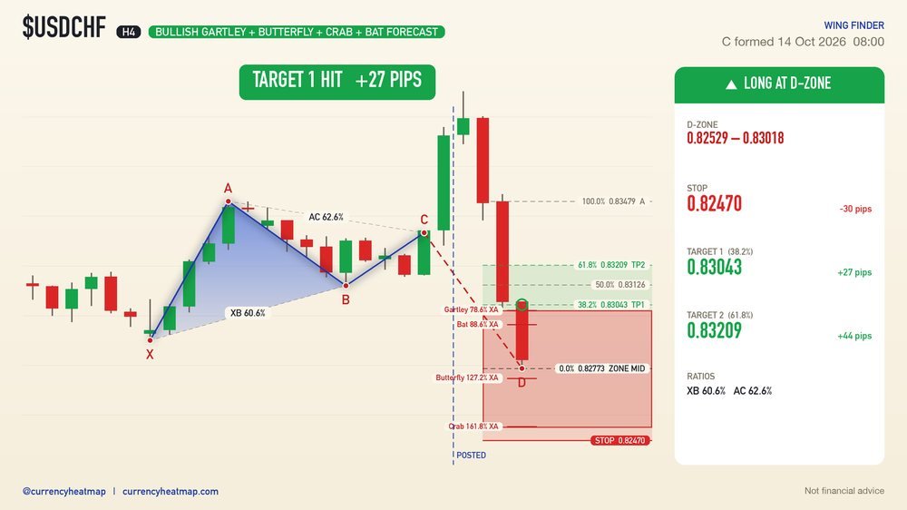 USDCHF recorded result card
