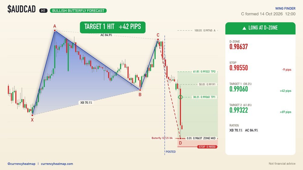 AUDCAD recorded result card