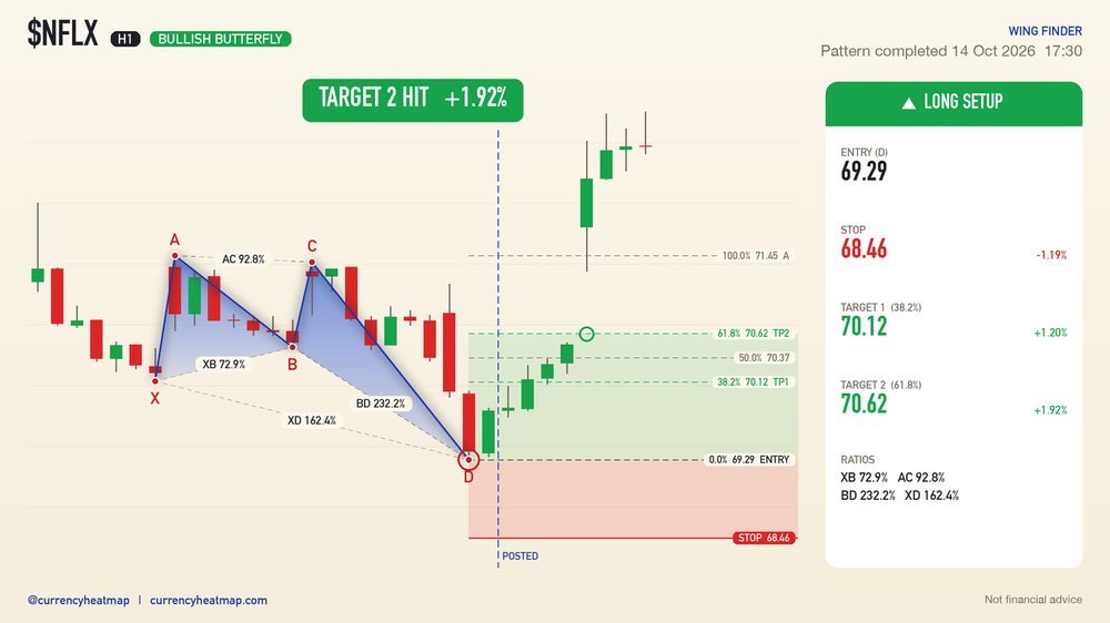 NFLX recorded result card