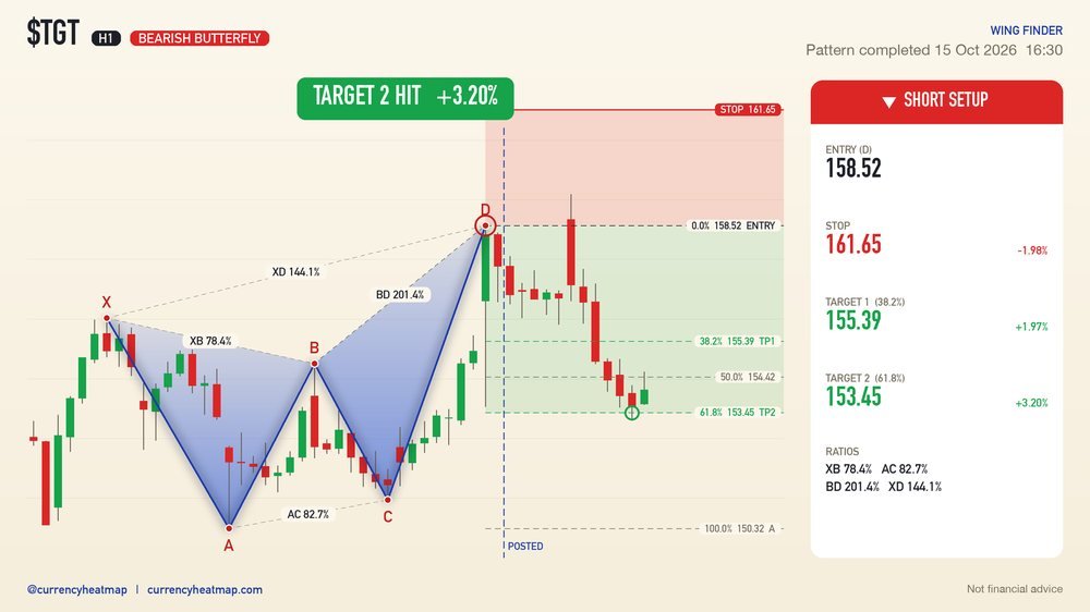 TGT recorded result card