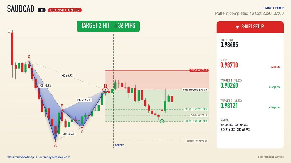 AUDCAD recorded result card