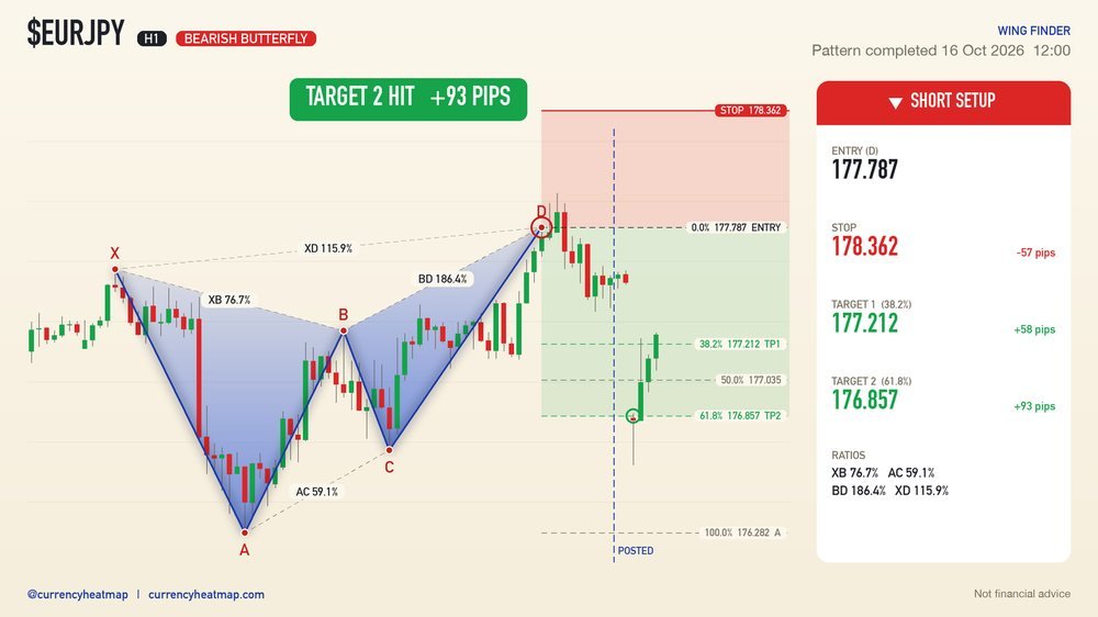 EURJPY recorded result card