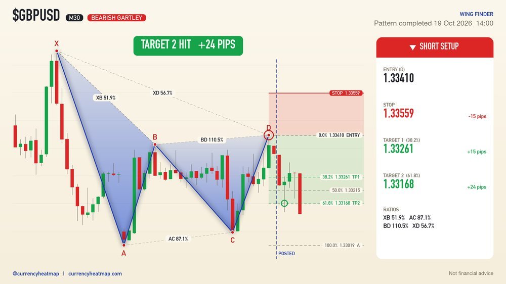 GBPUSD recorded result card