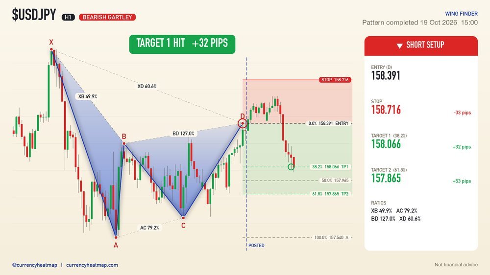 USDJPY recorded result card
