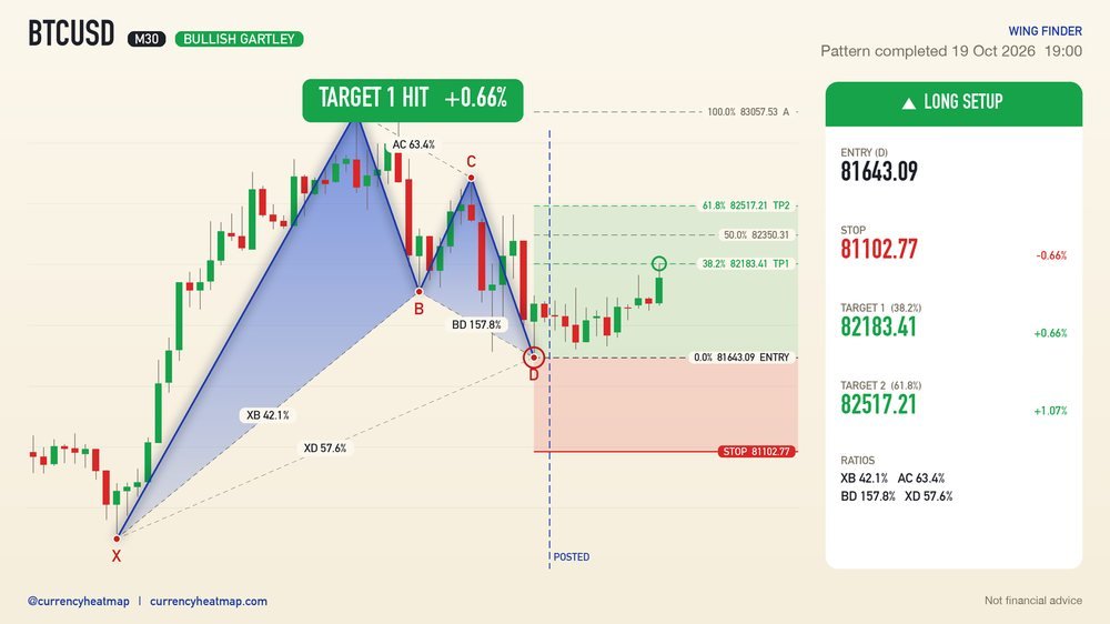 BTCUSD recorded result card