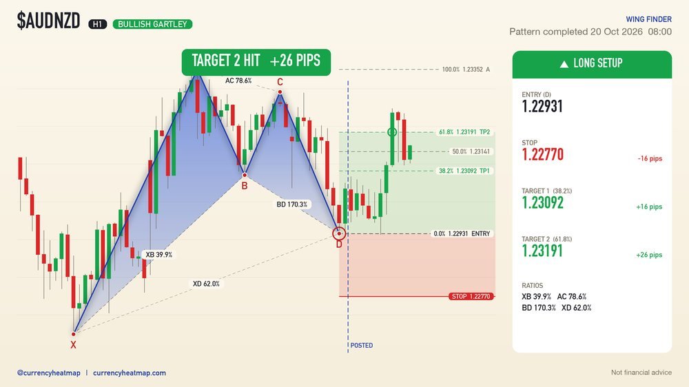 AUDNZD recorded result card