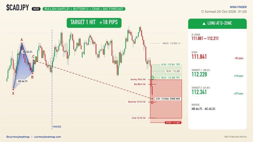 CADJPY recorded result card