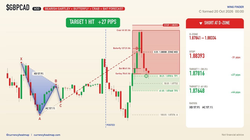 GBPCAD recorded result card
