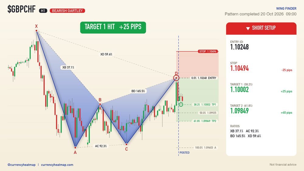 GBPCHF recorded result card