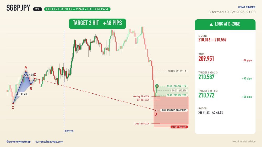 GBPJPY recorded result card