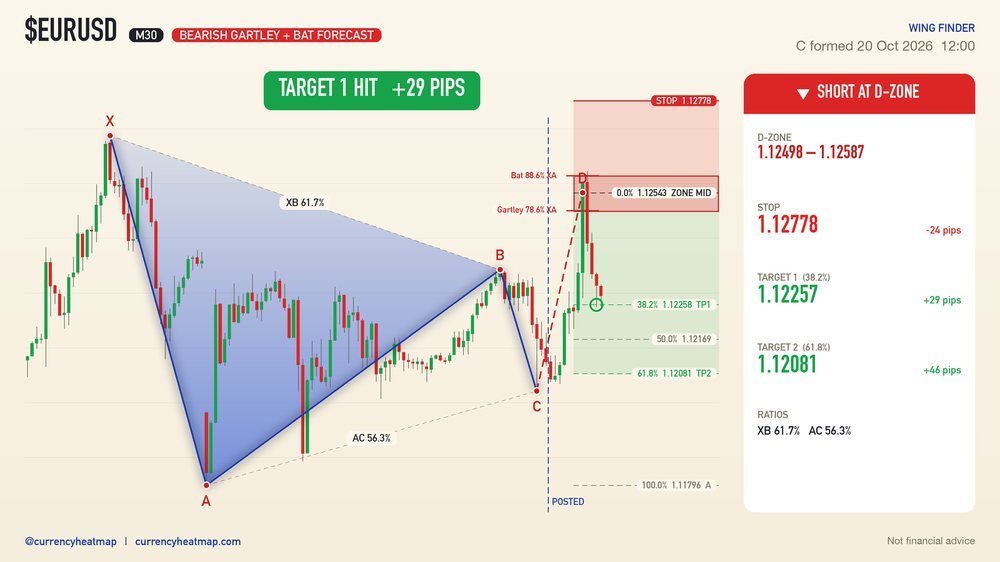 EURUSD recorded result card