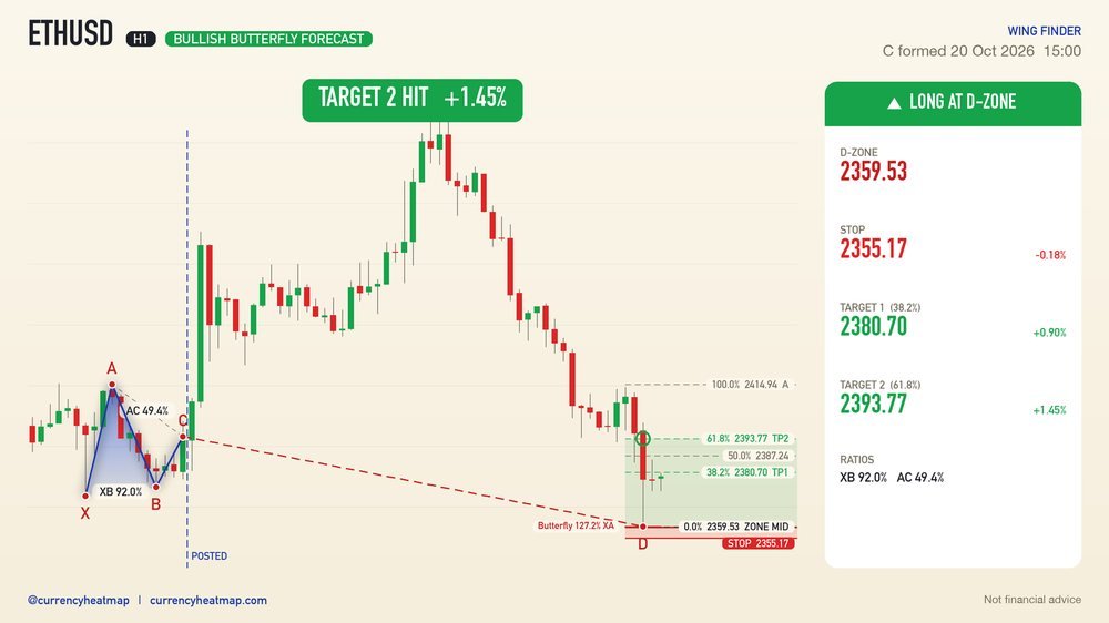 ETHUSD recorded result card