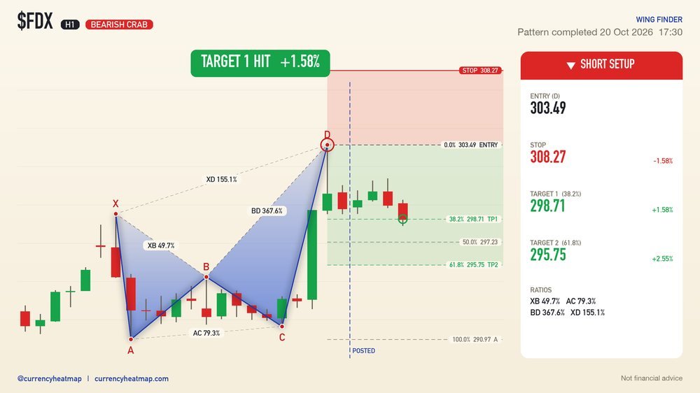 FDX recorded result card