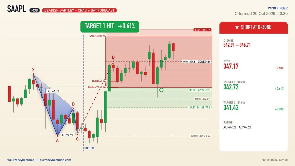 AAPL recorded result card