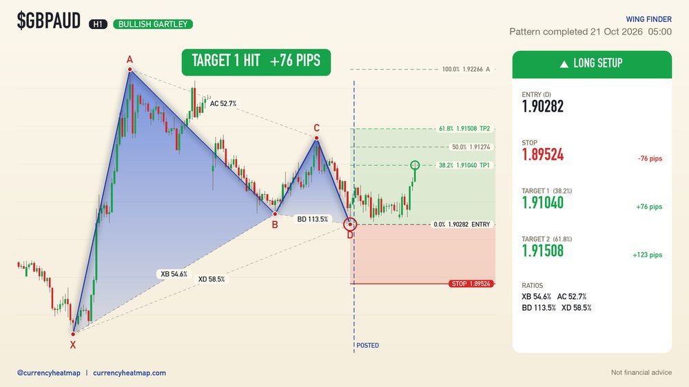 GBPAUD recorded result card