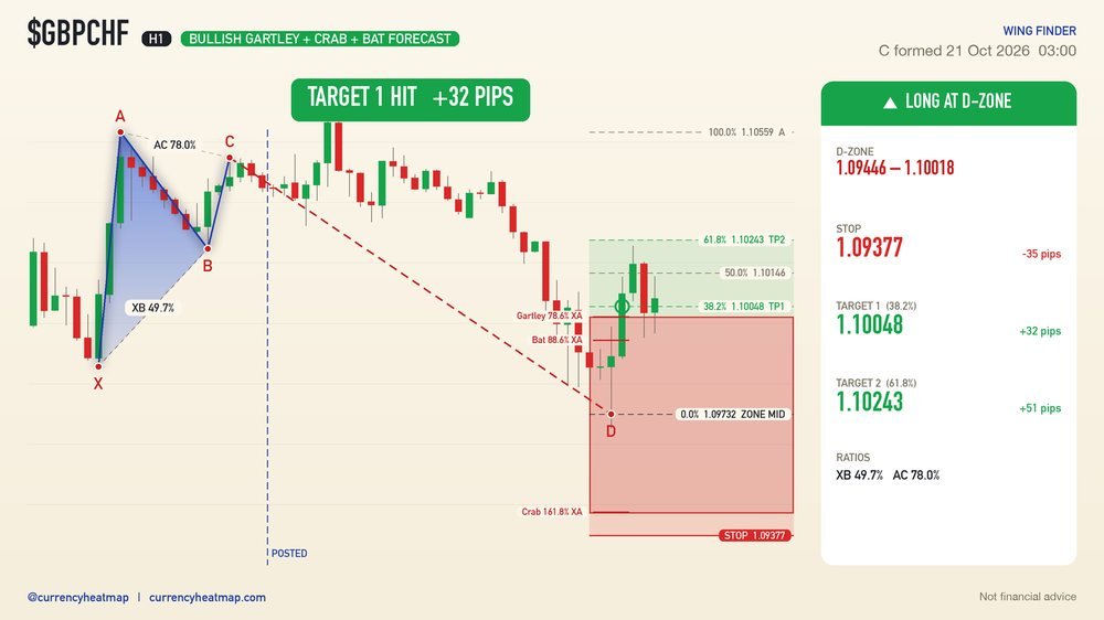 GBPCHF recorded result card