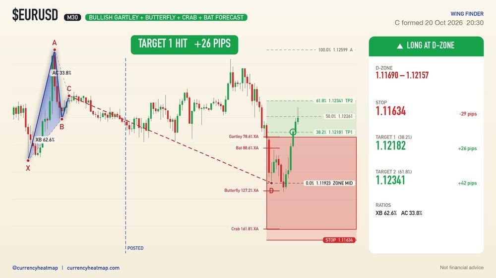 EURUSD recorded result card