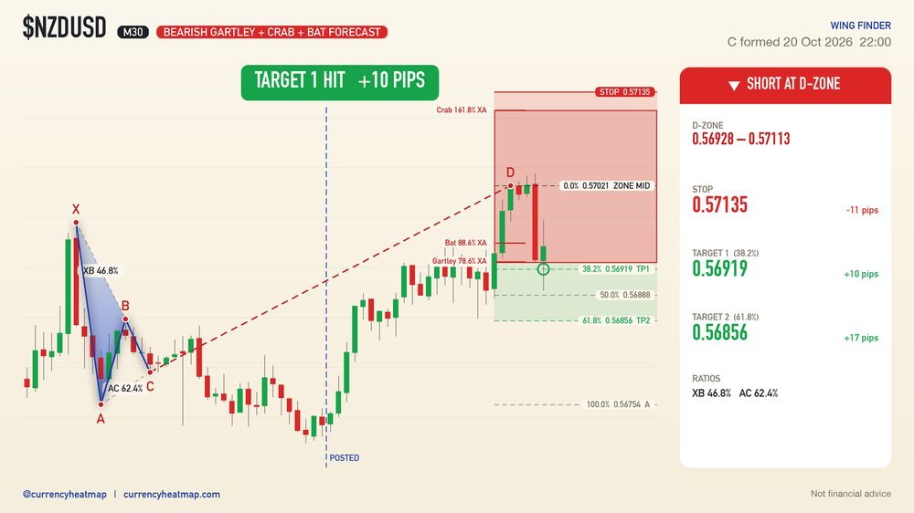 NZDUSD recorded result card