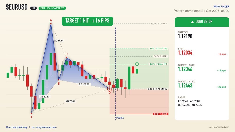 EURUSD recorded result card
