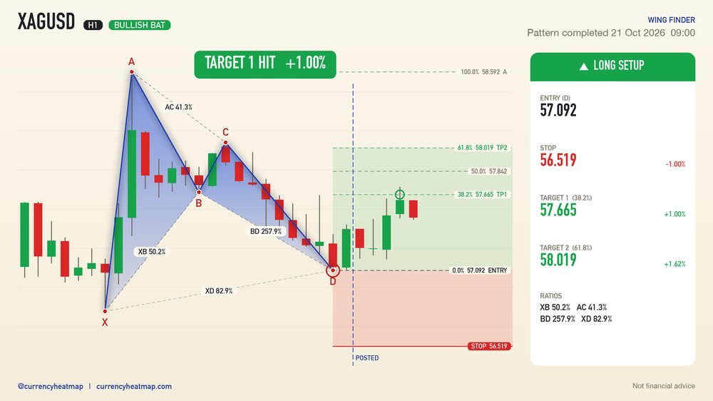 XAGUSD recorded result card