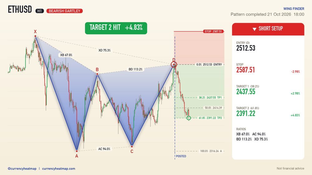ETHUSD recorded result card
