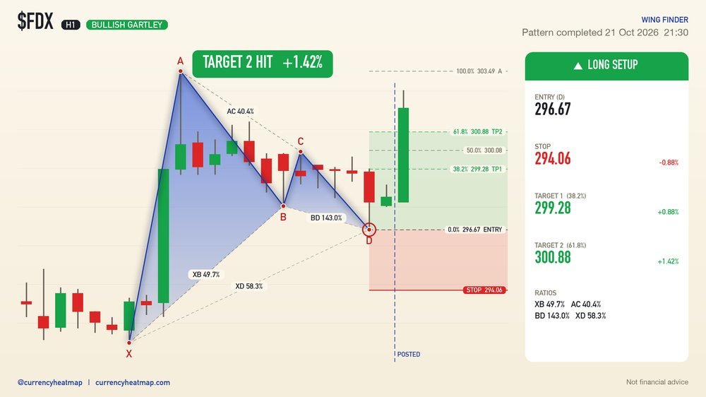 FDX recorded result card