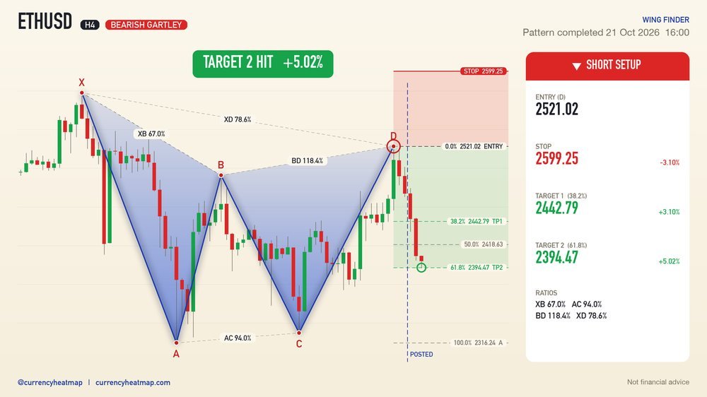 ETHUSD recorded result card