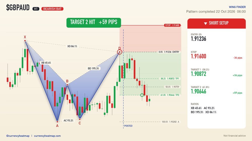 GBPAUD recorded result card