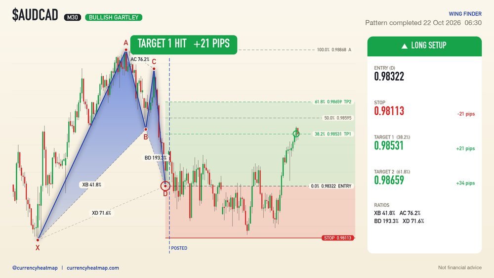 AUDCAD recorded result card