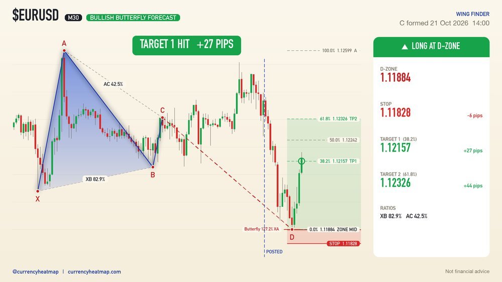EURUSD recorded result card