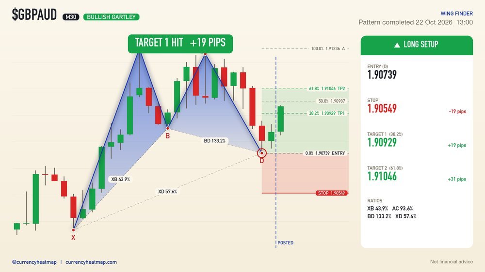 GBPAUD recorded result card