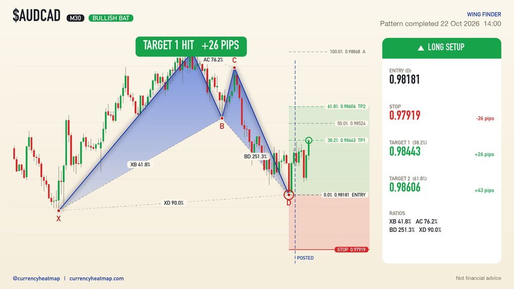 AUDCAD recorded result card