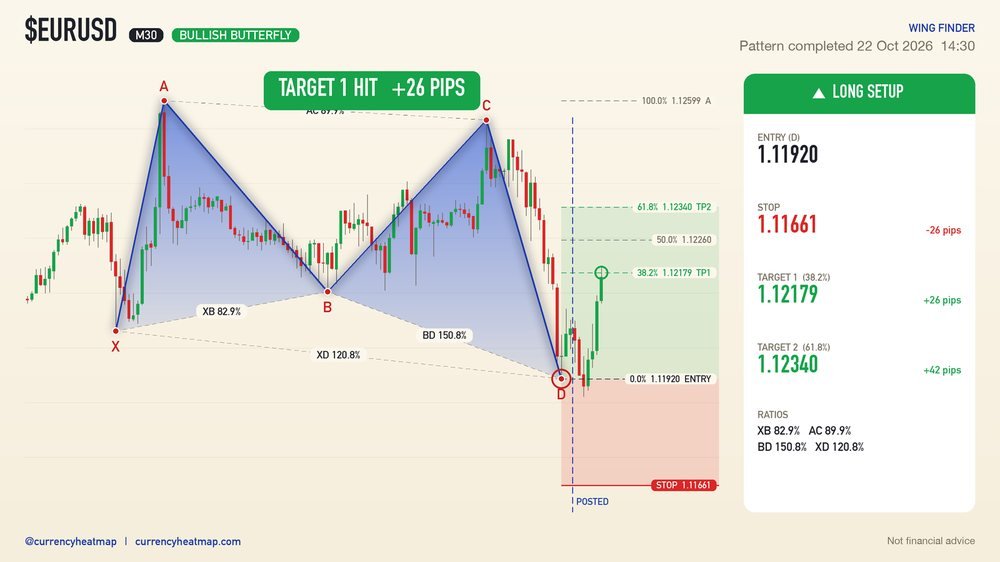 EURUSD recorded result card