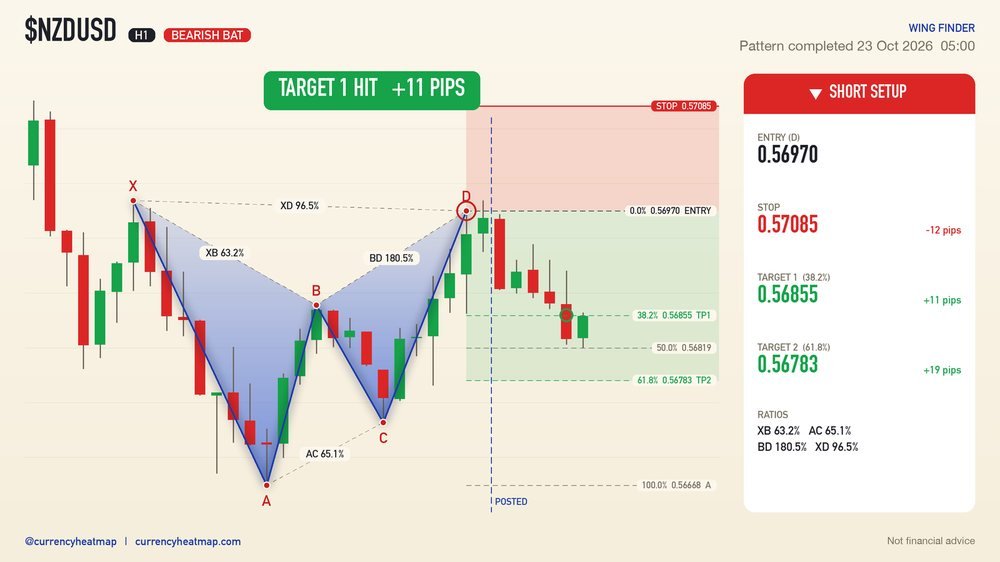 NZDUSD recorded result card