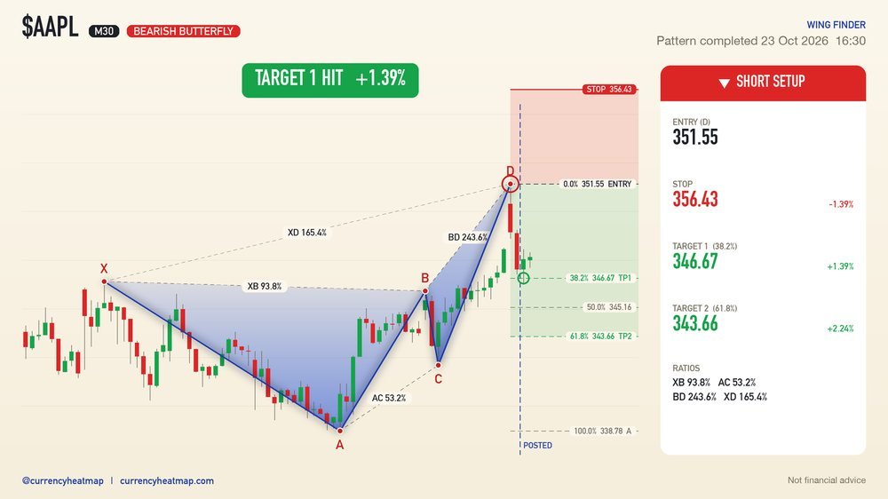 AAPL recorded result card