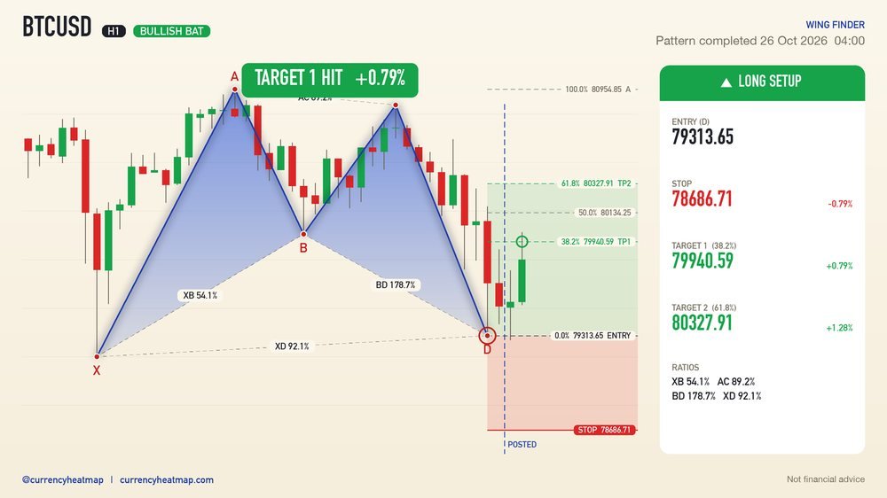 BTCUSD recorded result card